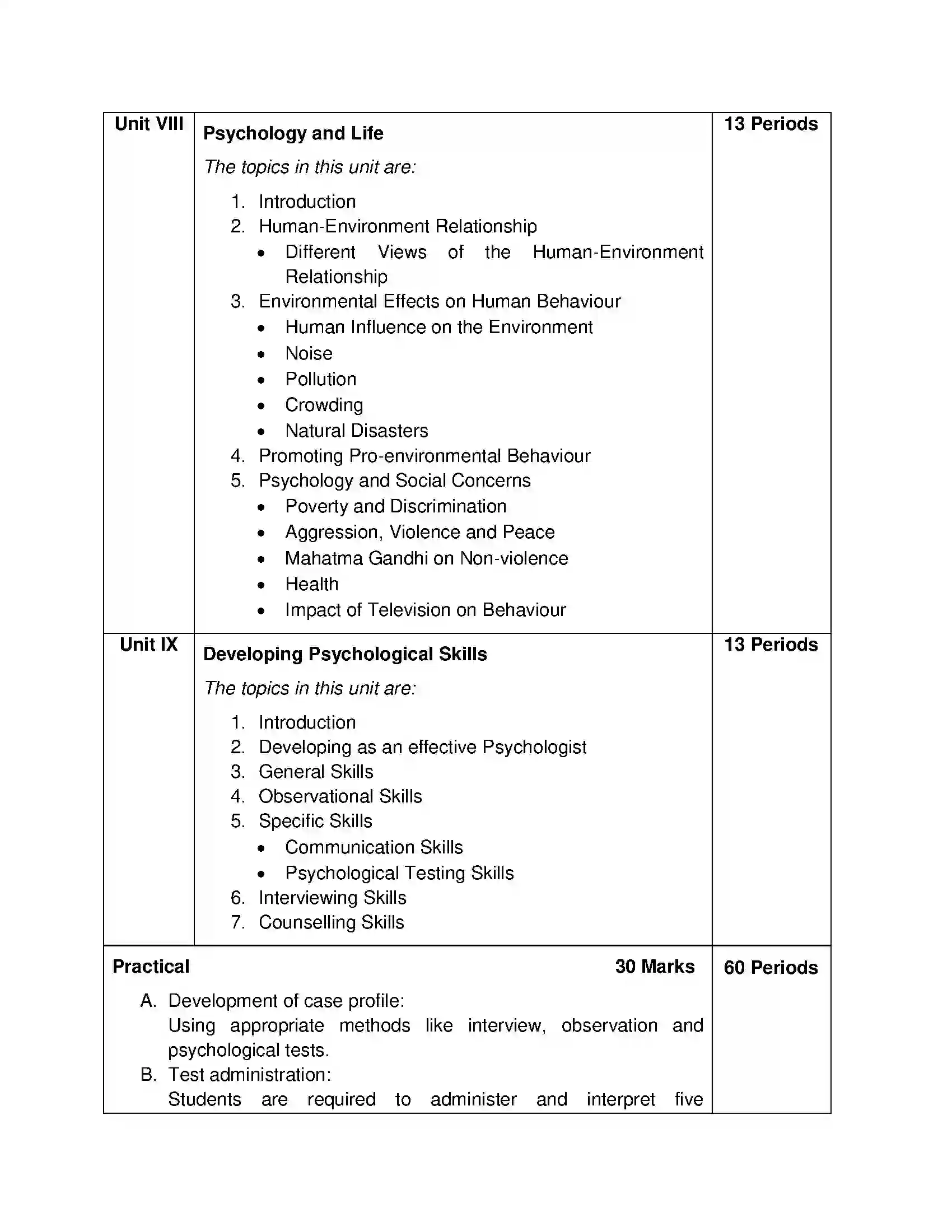 Bihar Board Class 12th 2020 Psychology Syllabus 13