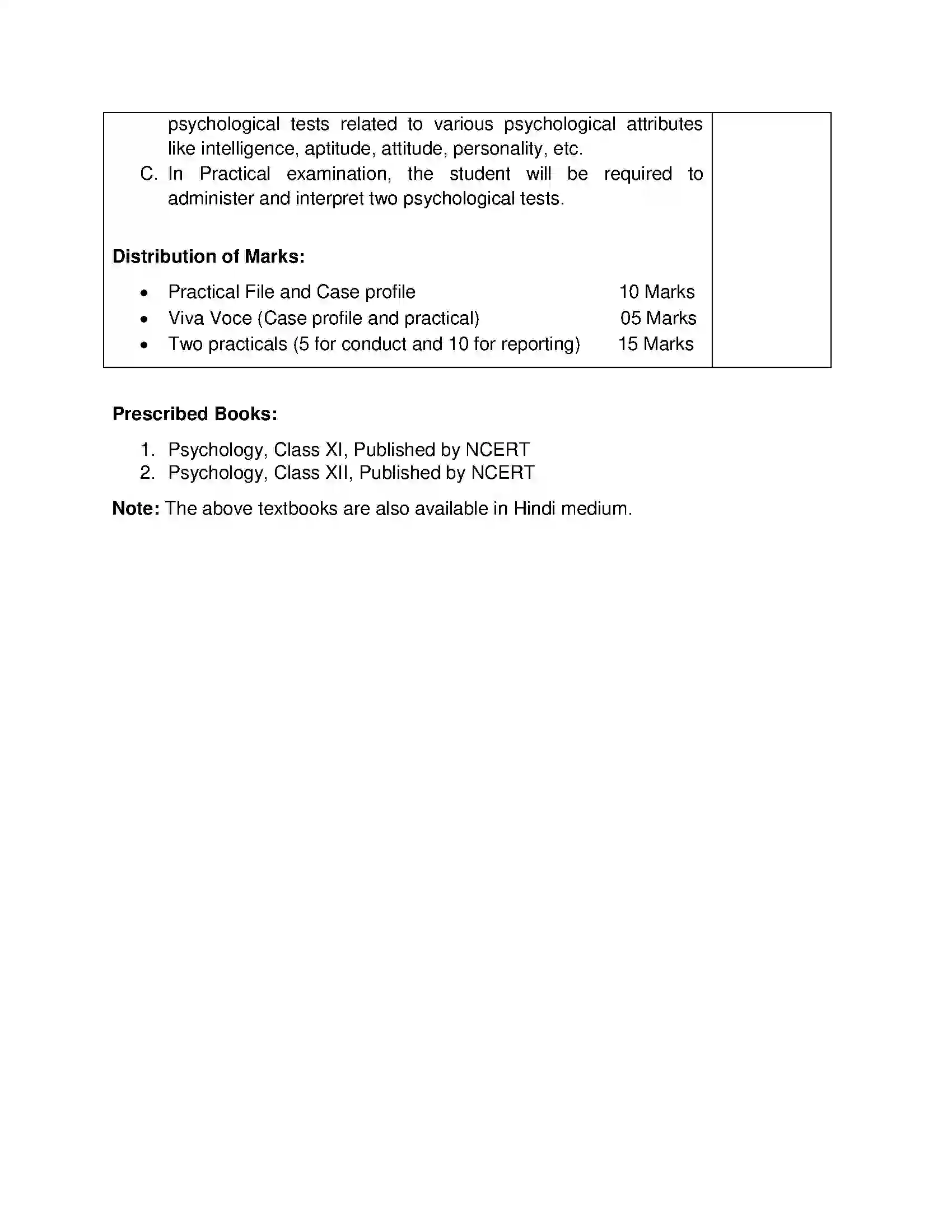 Bihar Board Class 12th 2020 Psychology Syllabus 14