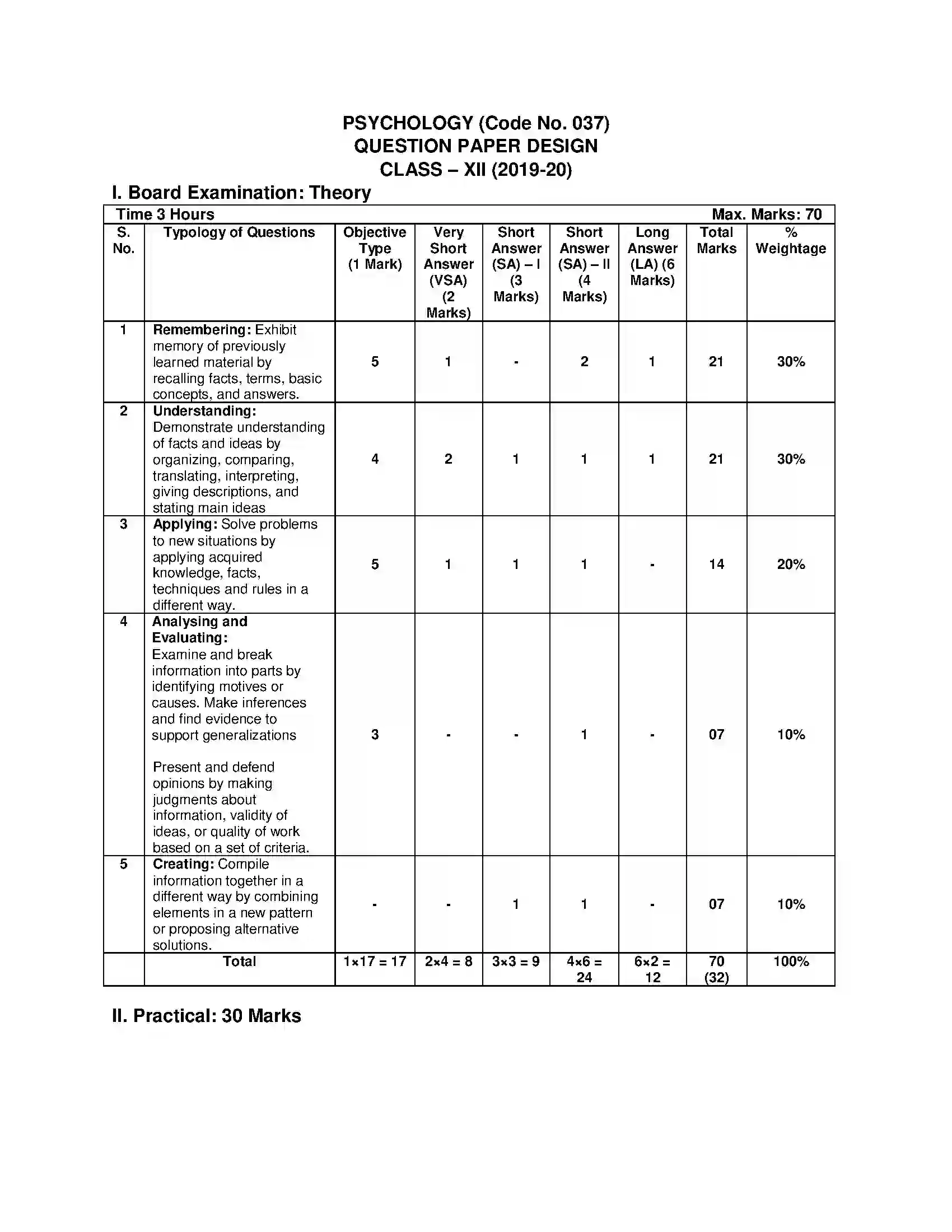 Bihar Board Class 12th 2020 Psychology Syllabus 15