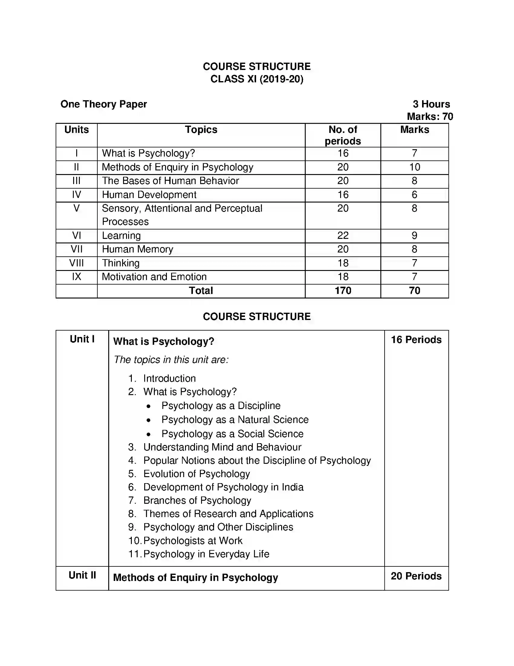 Bihar Board Class 12th 2020 Psychology Syllabus 2