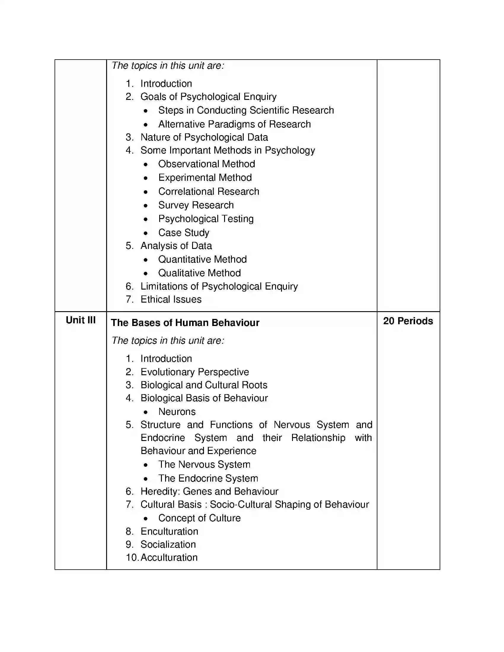 Bihar Board Class 12th 2020 Psychology Syllabus 3