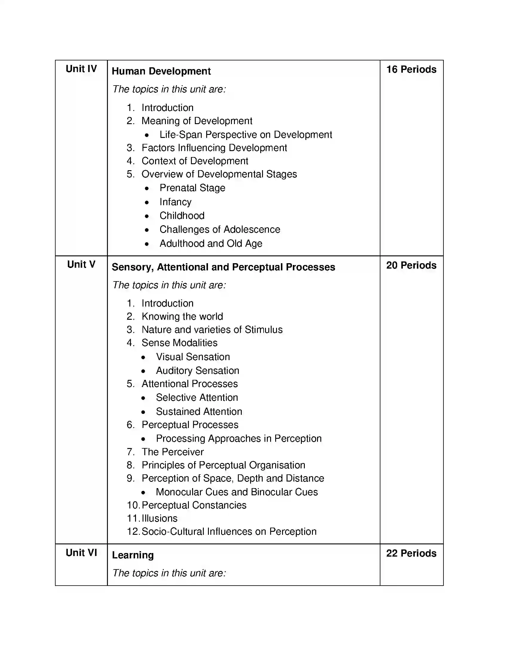 Bihar Board Class 12th 2020 Psychology Syllabus 4