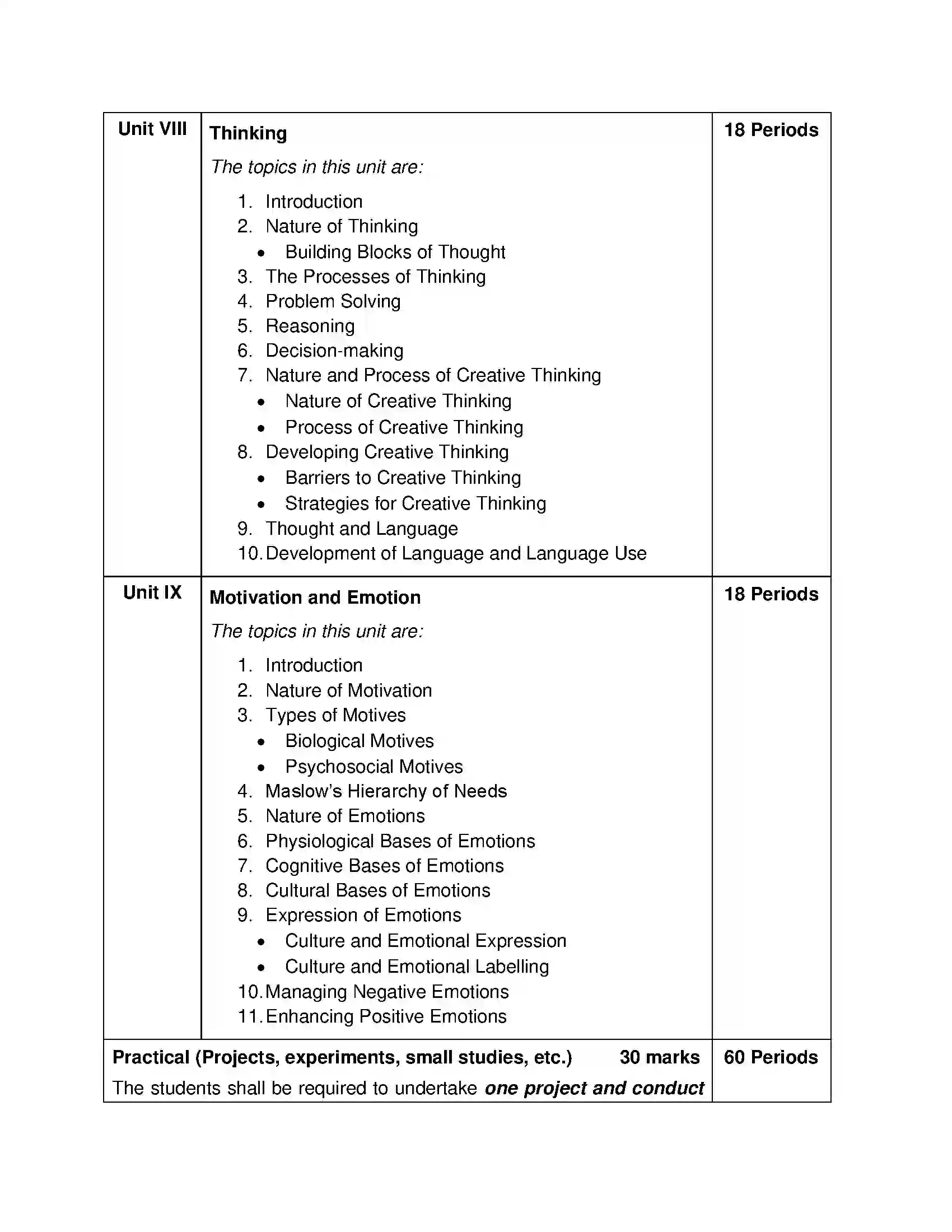 Bihar Board Class 12th 2020 Psychology Syllabus 6