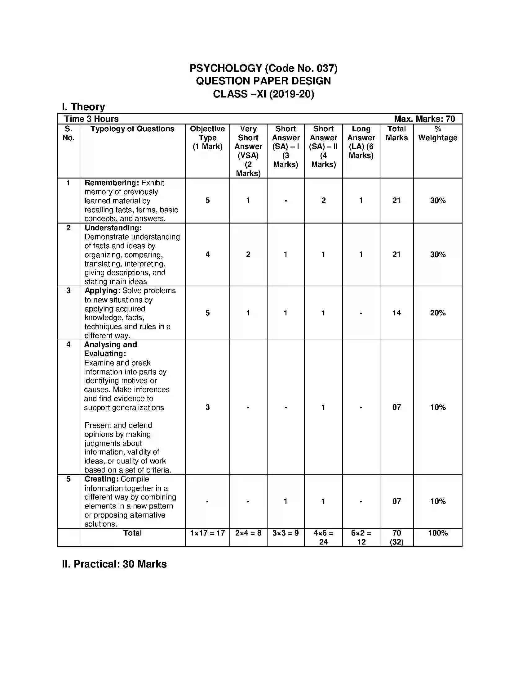 Bihar Board Class 12th 2020 Psychology Syllabus 8