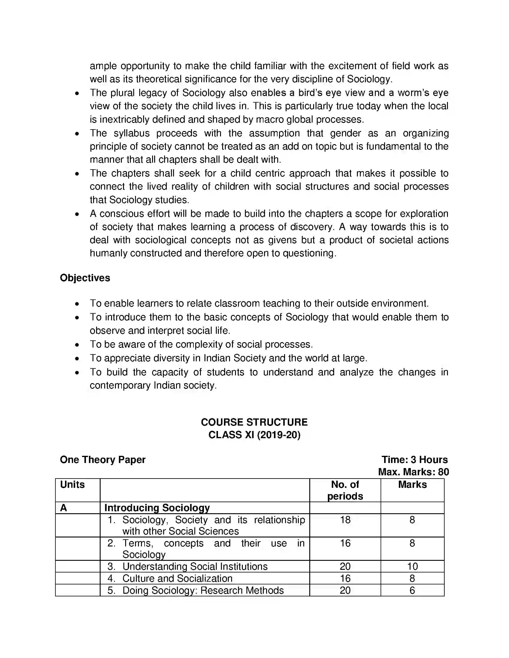 Bihar Board Class 12th 2020 Sociology Syllabus 2