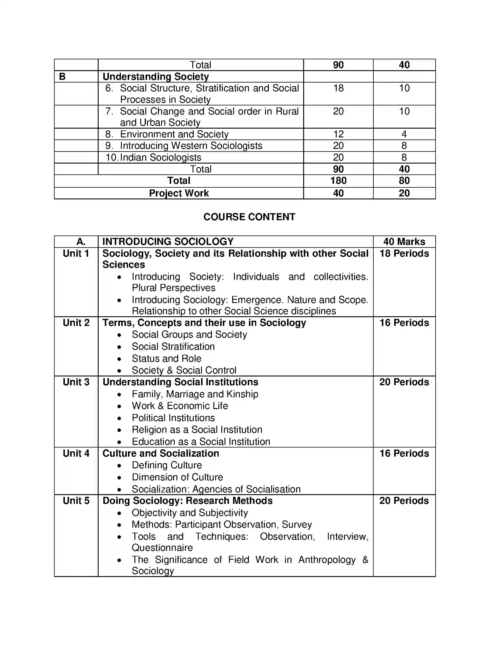 Bihar Board Class 12th 2020 Sociology Syllabus 3