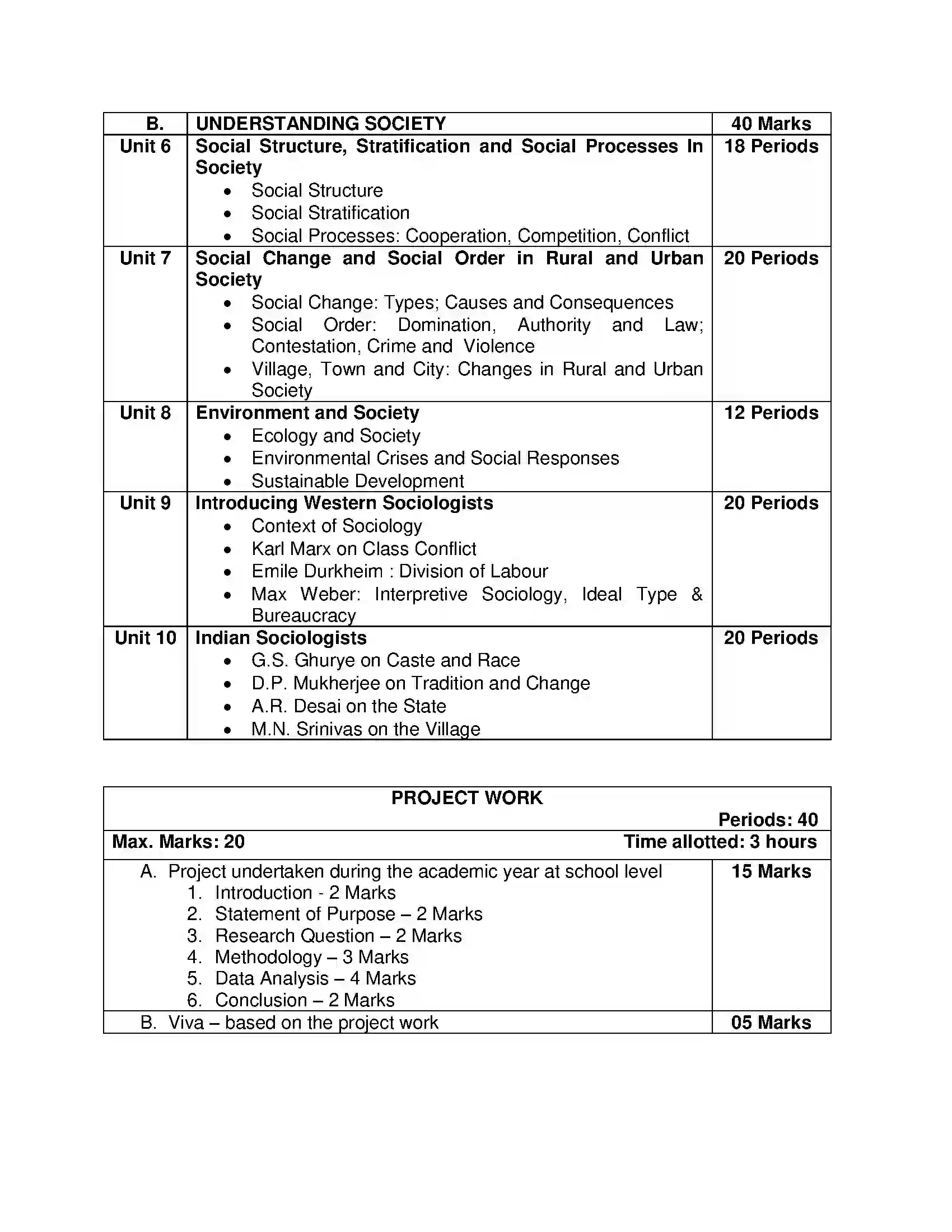 Bihar Board Class 12th 2020 Sociology Syllabus 4