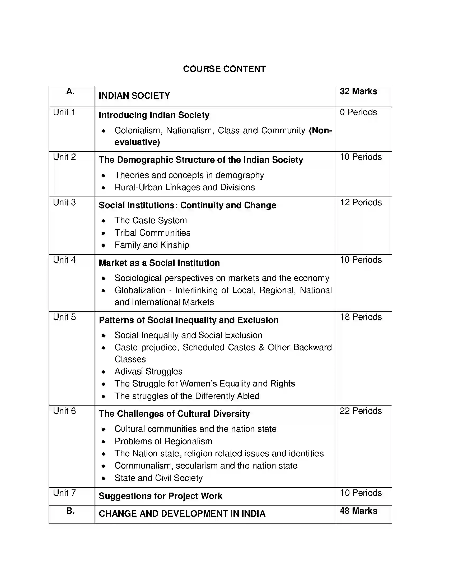 Bihar Board Class 12th 2020 Sociology Syllabus 7