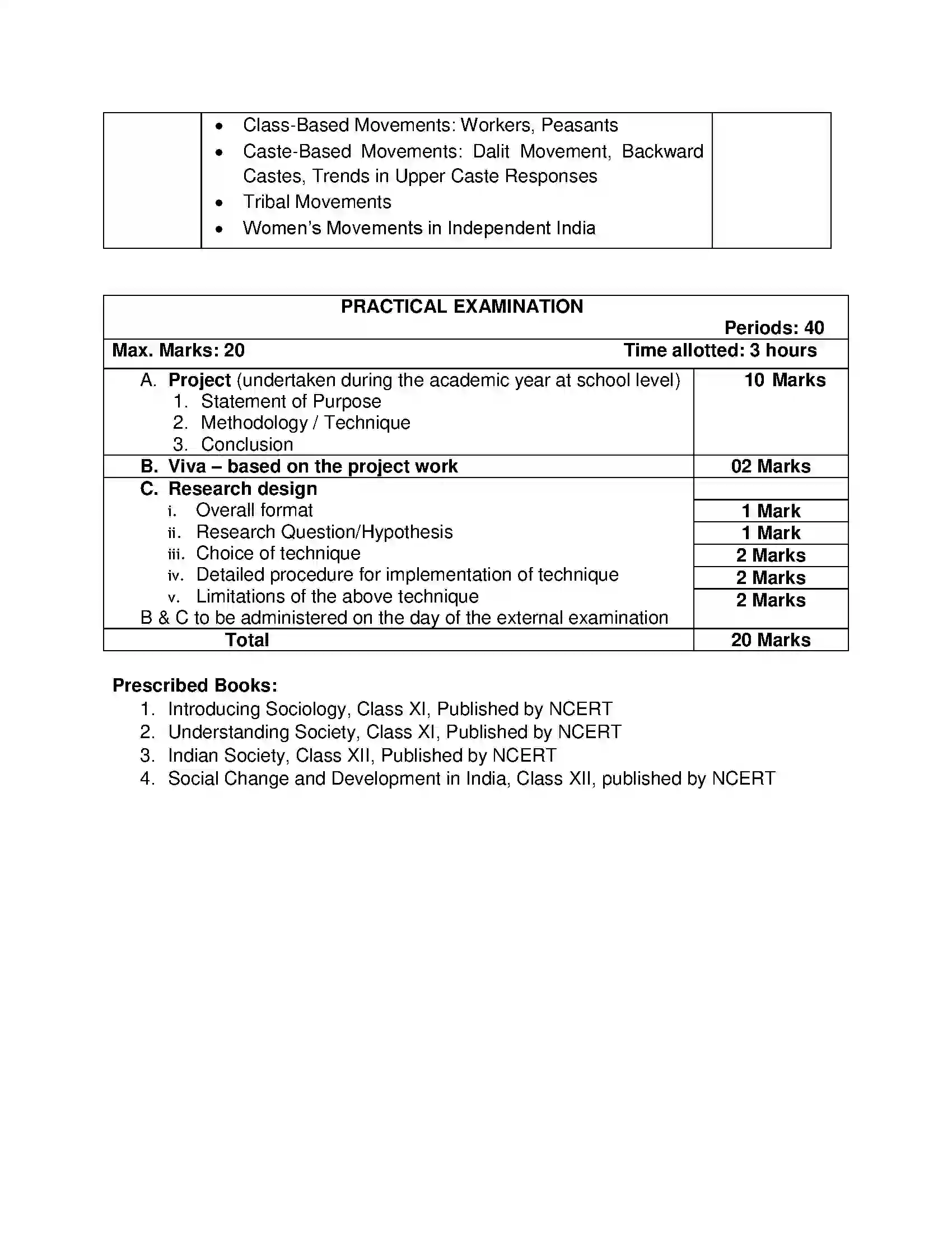 Bihar Board Class 12th 2020 Sociology Syllabus 9