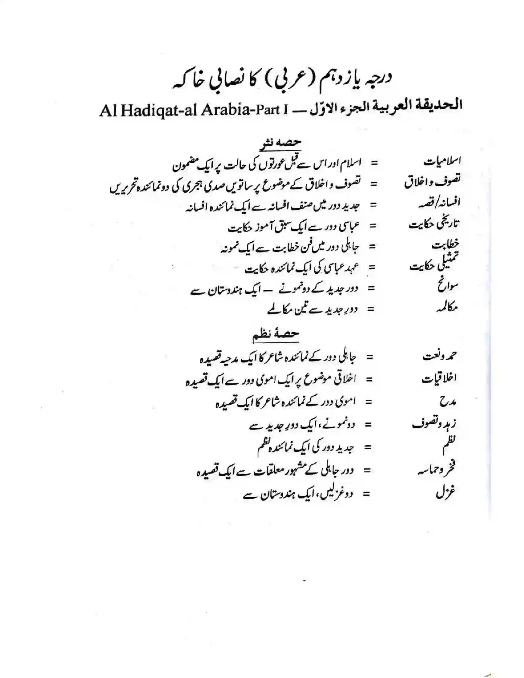 Bihar Board Class 12th 2025-26 Arabic Syllabus 3