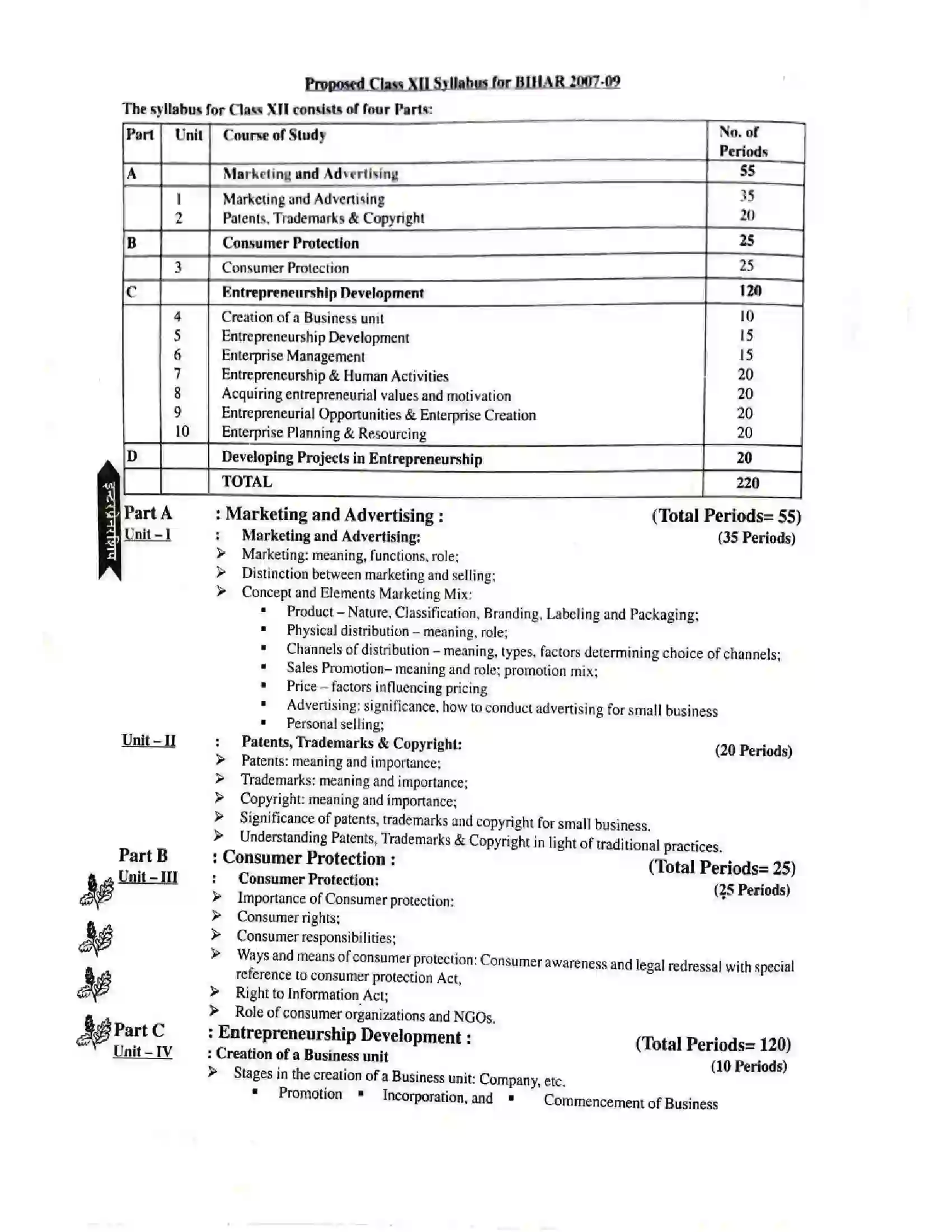Bihar Board Class 12th 2025-26 Entrepreneurship Syllabus 2