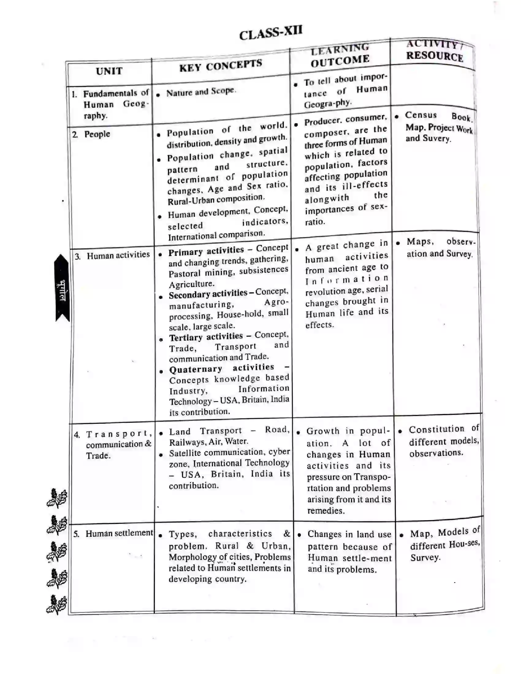 Bihar Board Class 12th 2025-26 Geography Syllabus 1