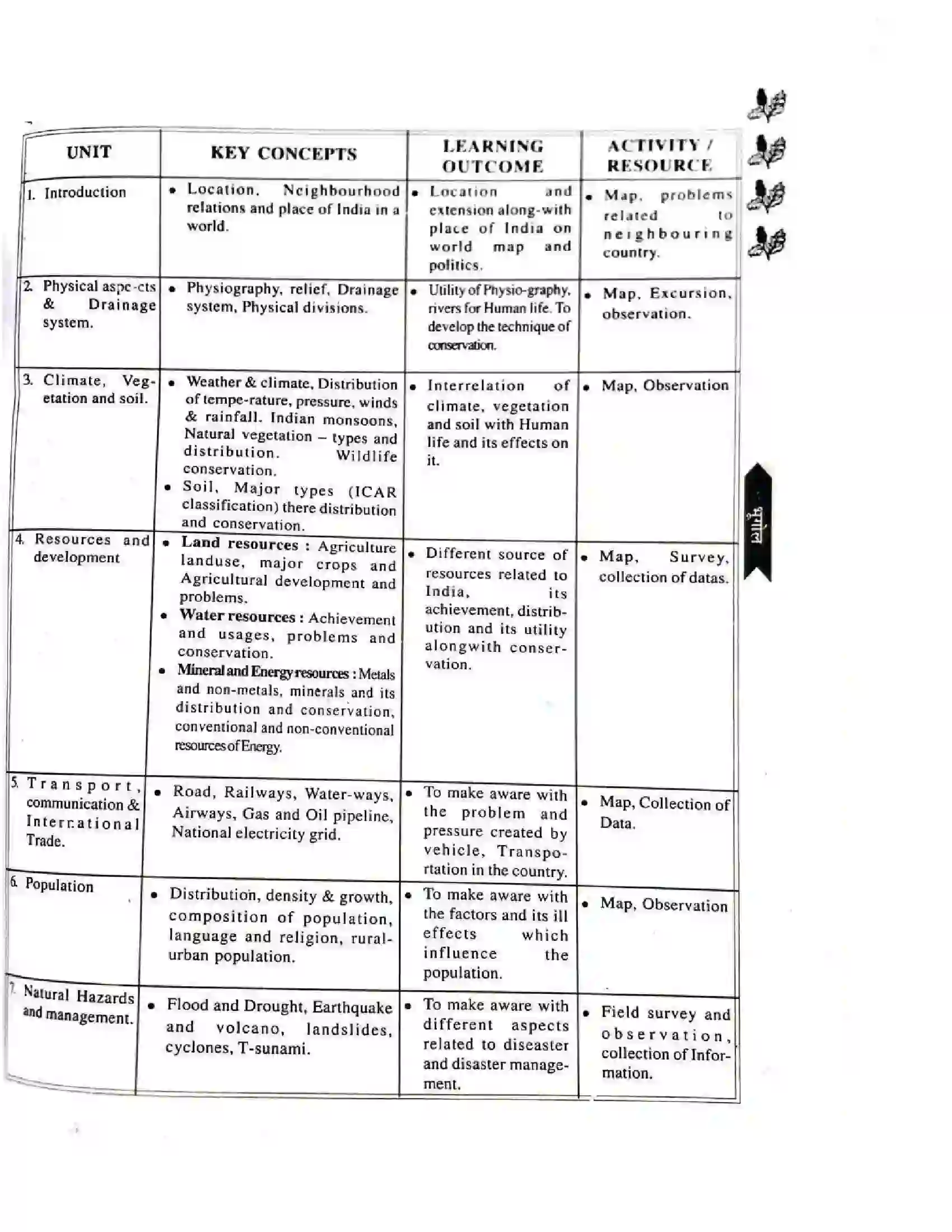 Bihar Board Class 12th 2025-26 Geography Syllabus 2