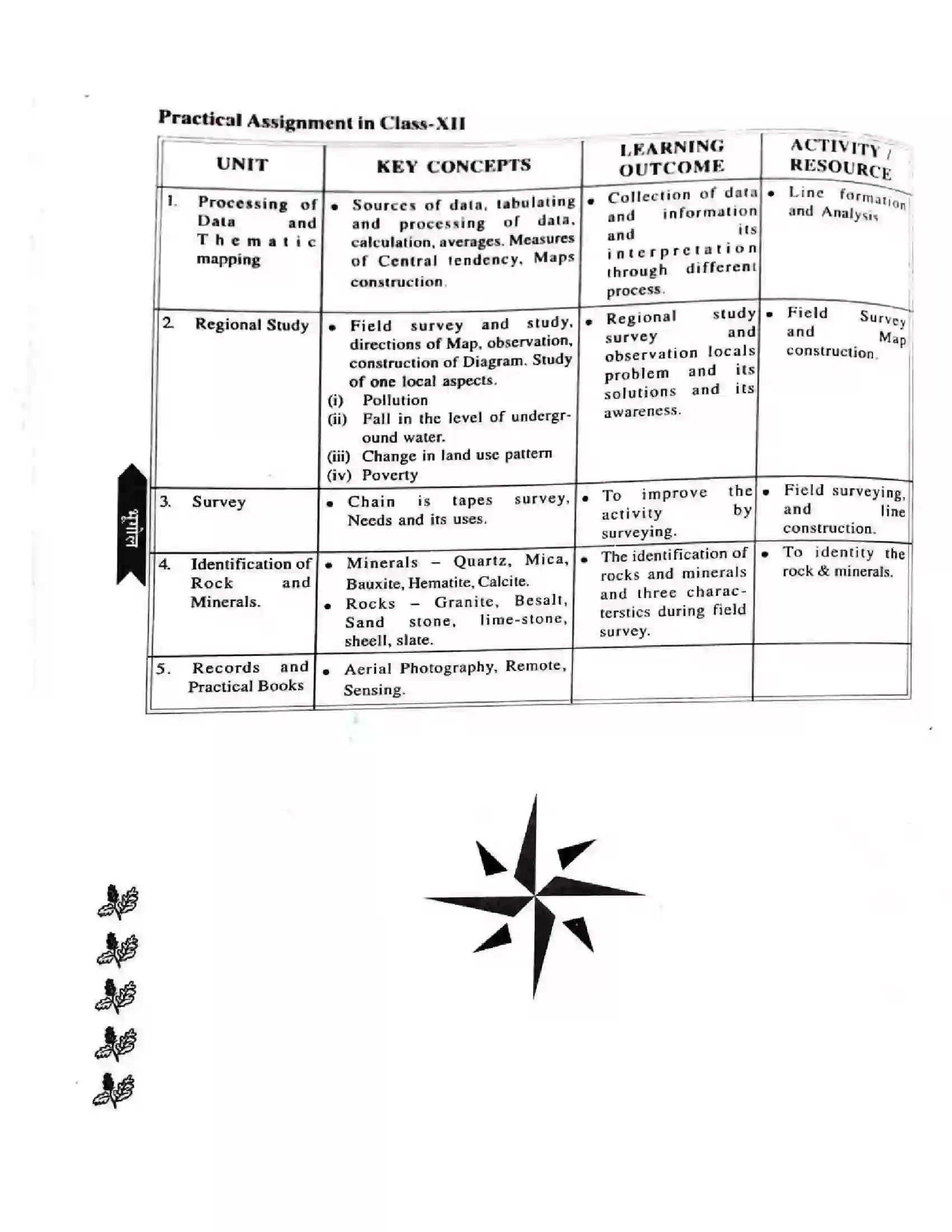 Bihar Board Class 12th 2025-26 Geography Syllabus 3