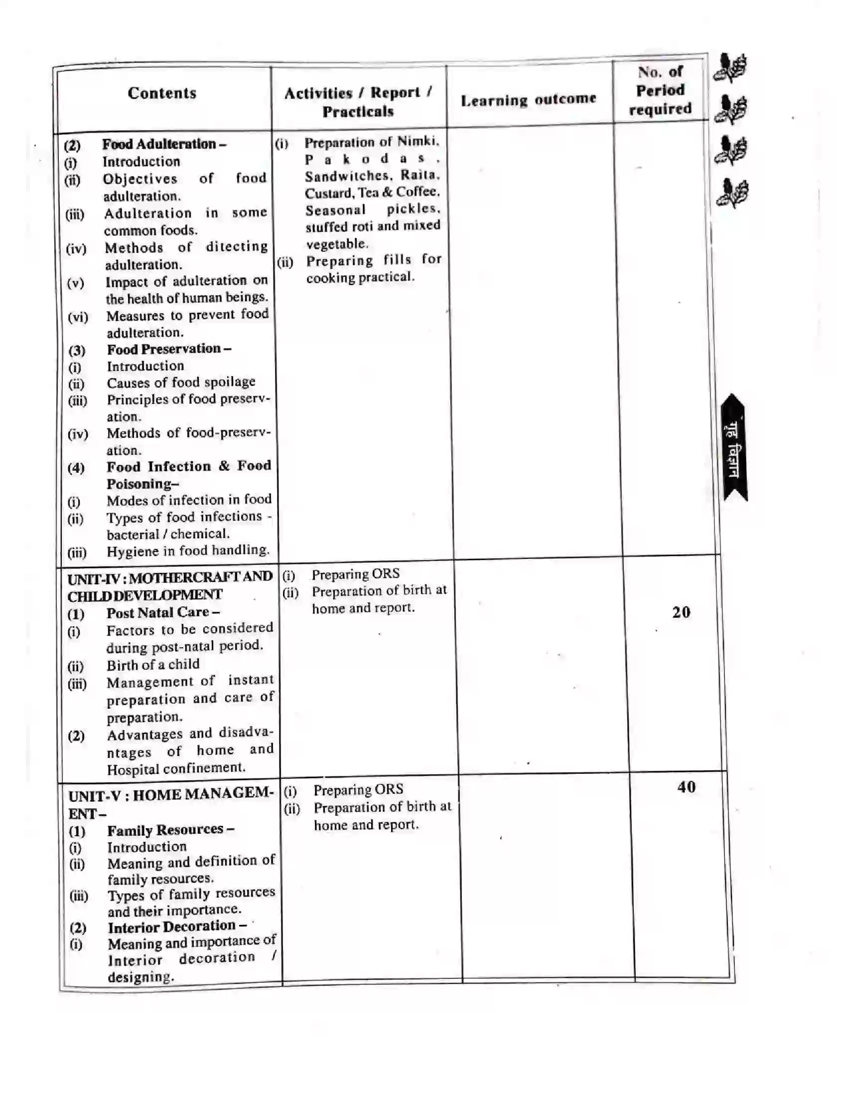 Bihar Board Class 12th 2025-26 Home Science Syllabus 2