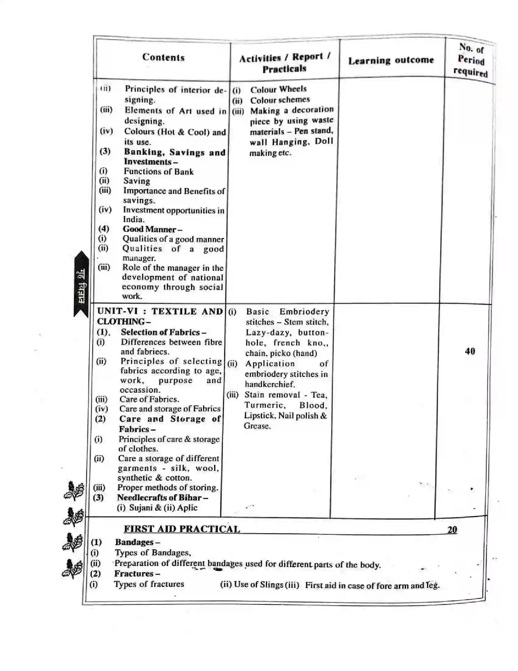 Bihar Board Class 12th 2025-26 Home Science Syllabus 3