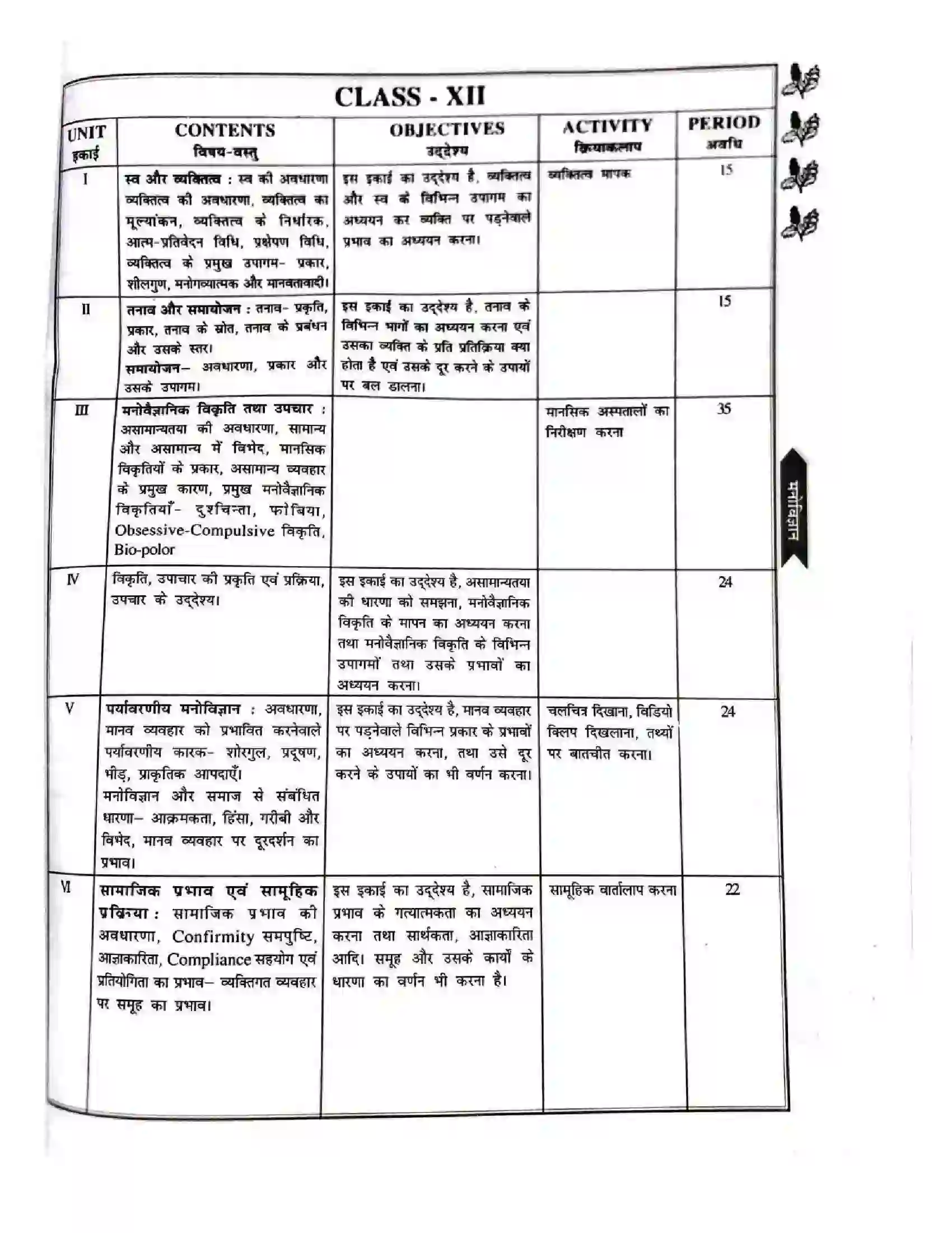 Bihar Board Class 12th 2025-26 Psychology Syllabus 2