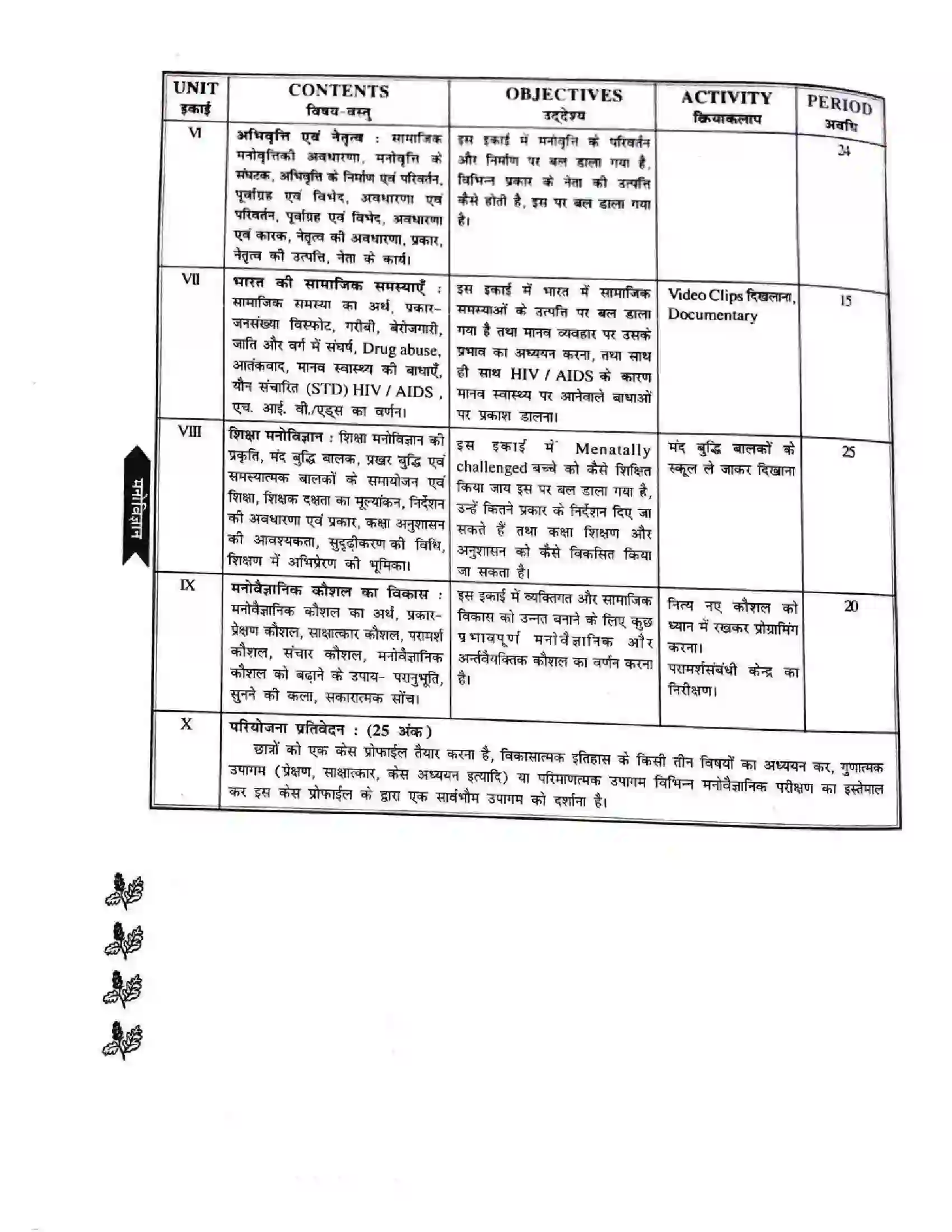 Bihar Board Class 12th 2025-26 Psychology Syllabus 3