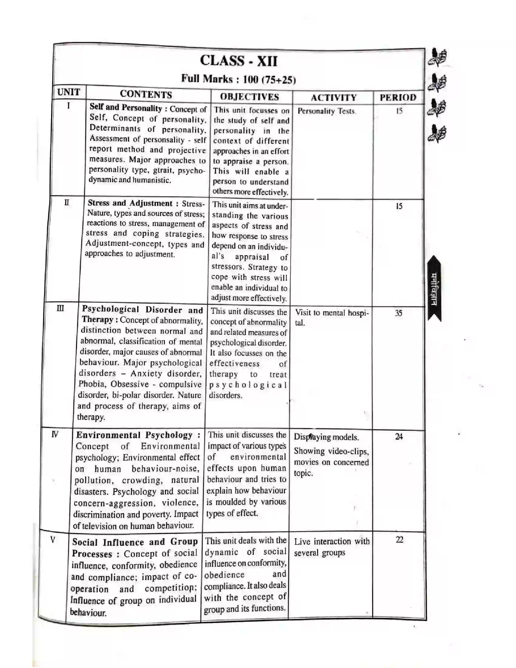 Bihar Board Class 12th 2025-26 Psychology Syllabus 4