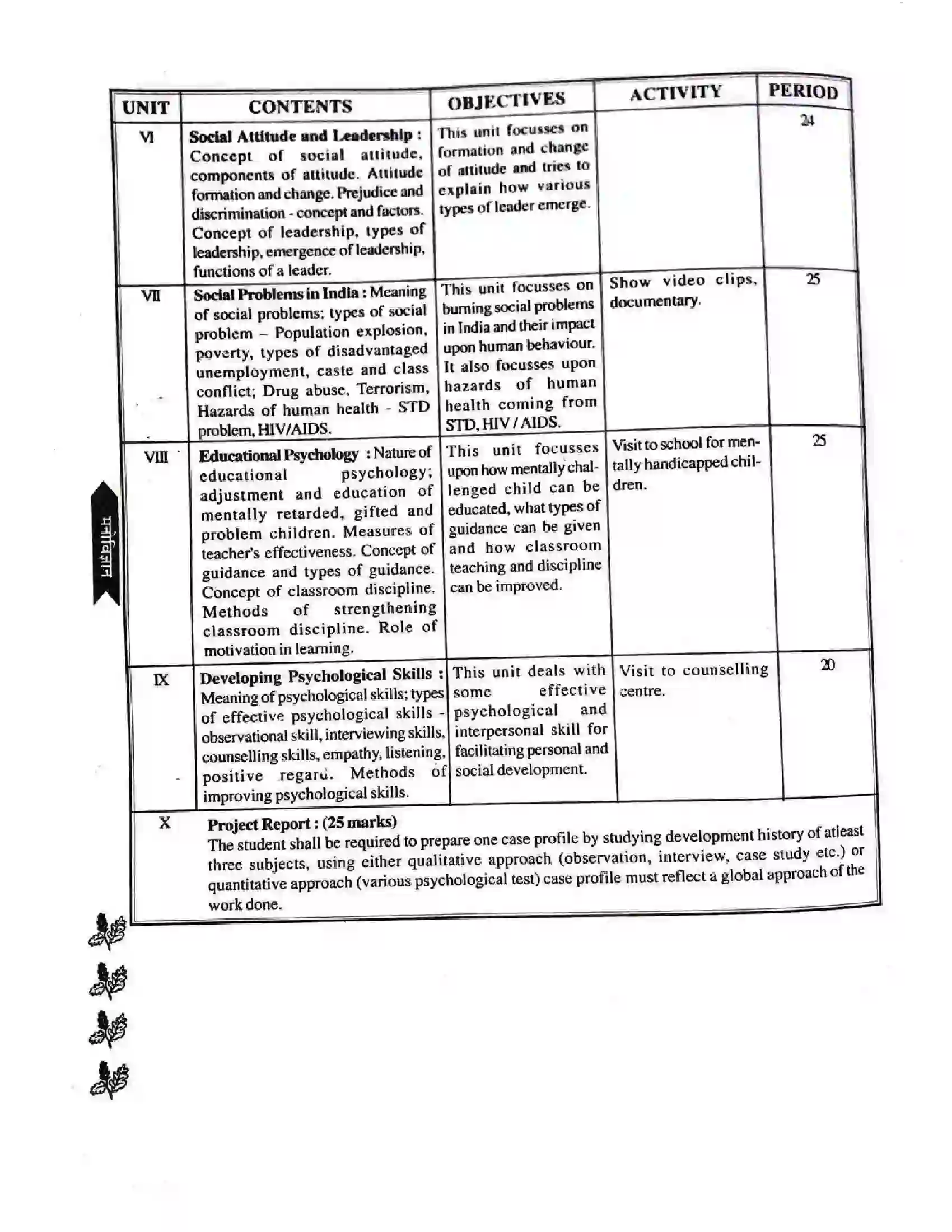 Bihar Board Class 12th 2025-26 Psychology Syllabus 5