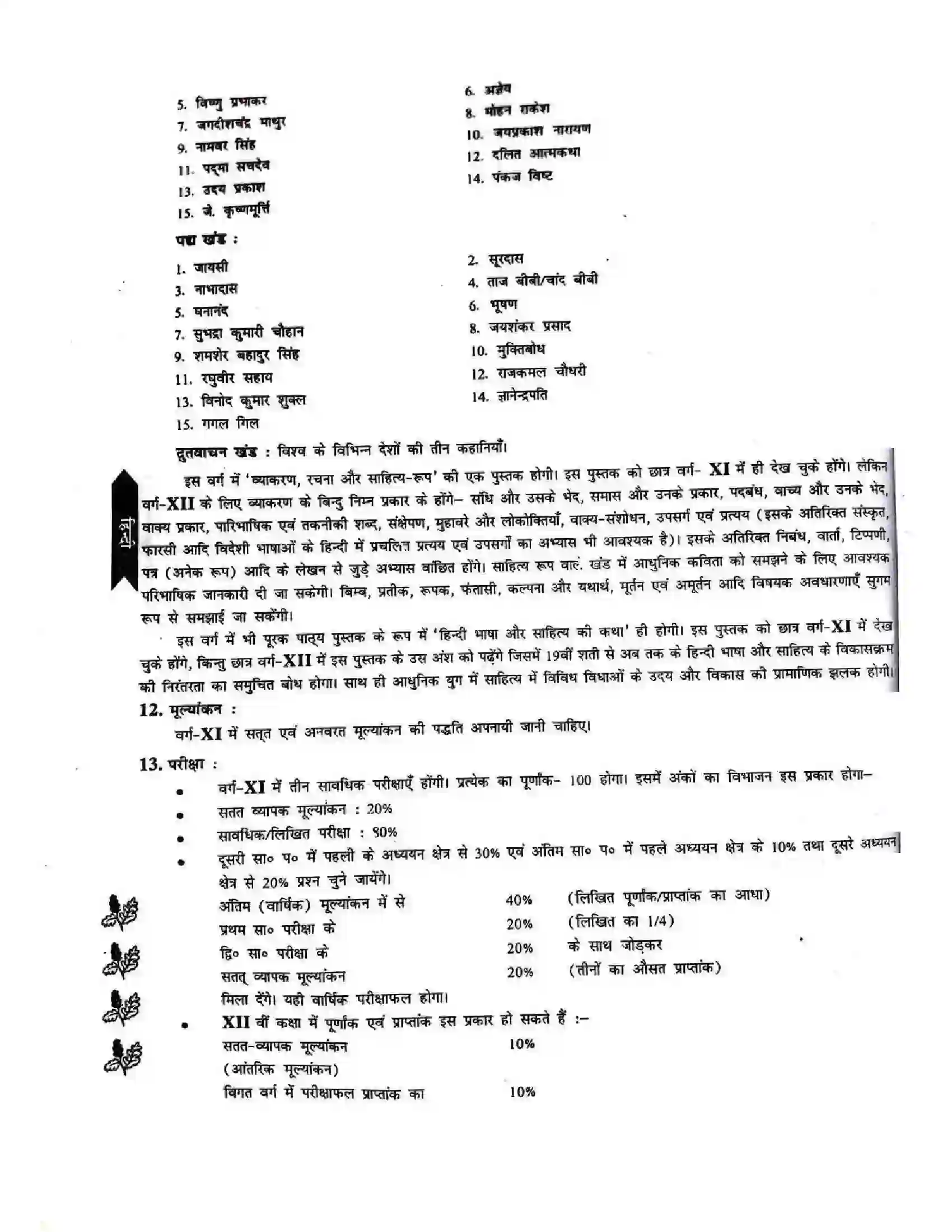 Bihar Board Class 12th 2025-26 Hindi Syllabus 5
