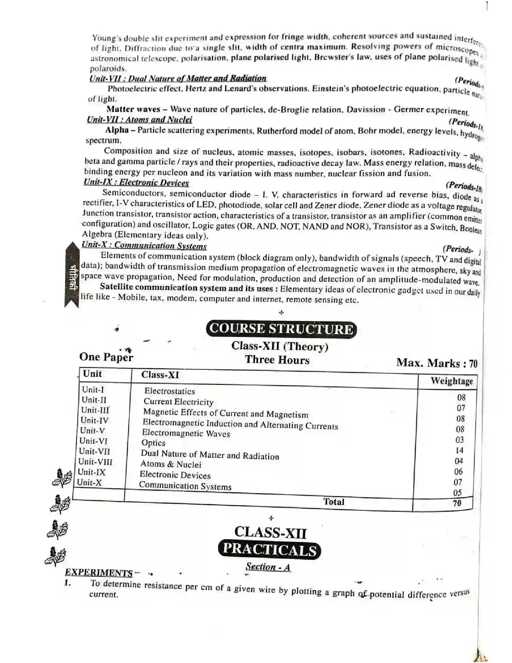 Bihar Board Class 12th 2025-26 Physics Syllabus 6
